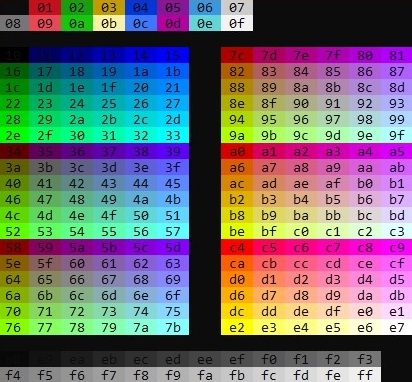 xterm-256 color chart
